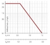 Billede af UA1320 energikæde - 1320.020.038.048