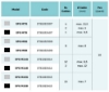 Billede af SPG M7B Modul - Multi - sort