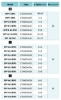 Billede af SPP 2x5B EMC Modul - double - sort